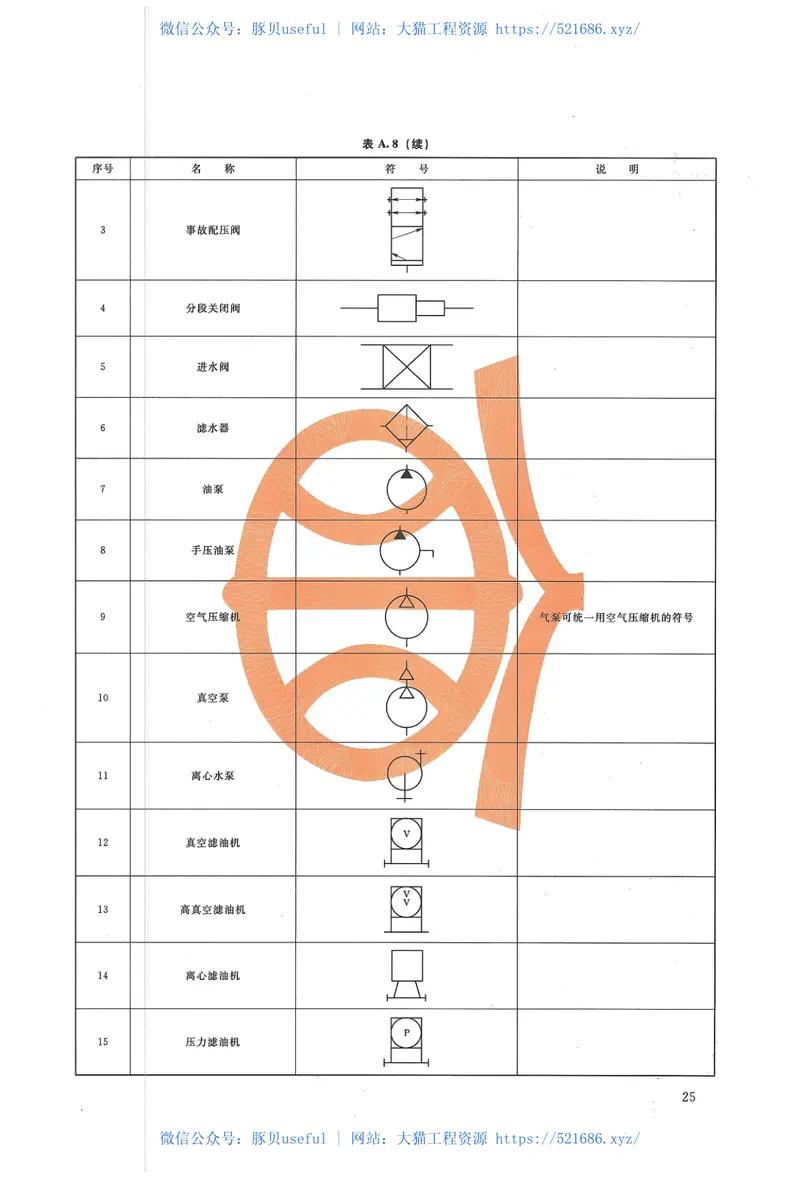 水利水电工程制图标准水力机械图SL73.4-2013 预览图