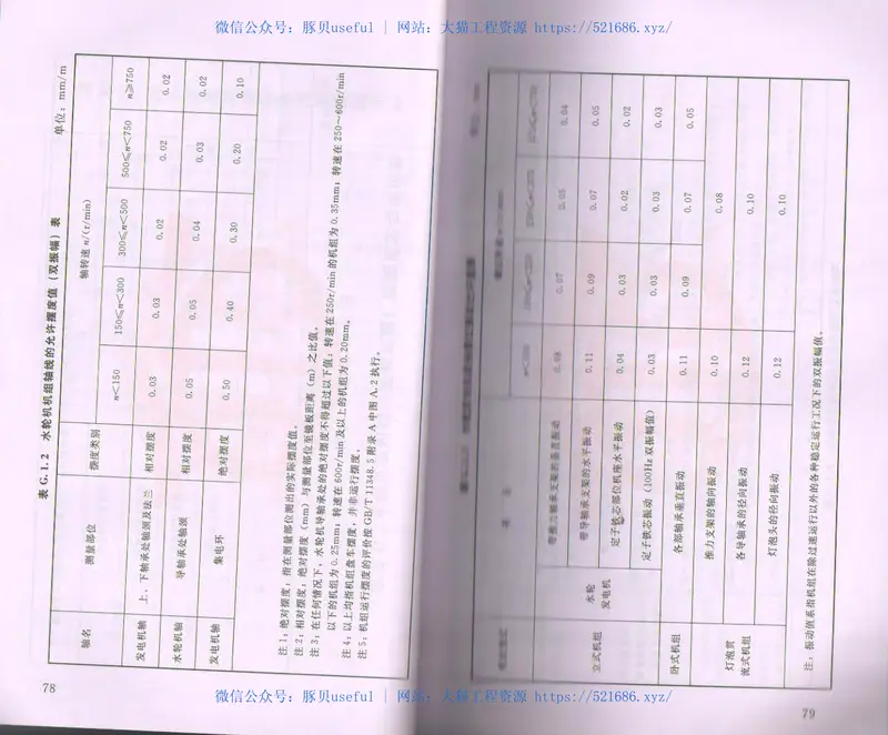 水利工程质量检测技术规程SL734-2016 预览图