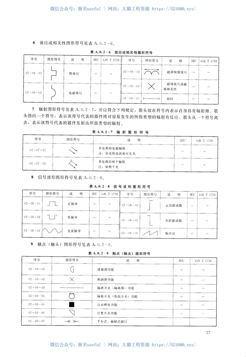 水利水电工程制图标准电气图SL73.5-2013 预览图