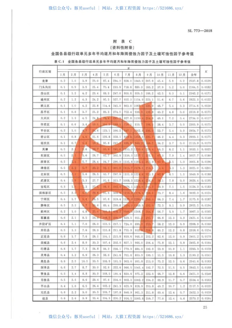 SL773-2018生产建设项目土壤流失量测算导则 预览图