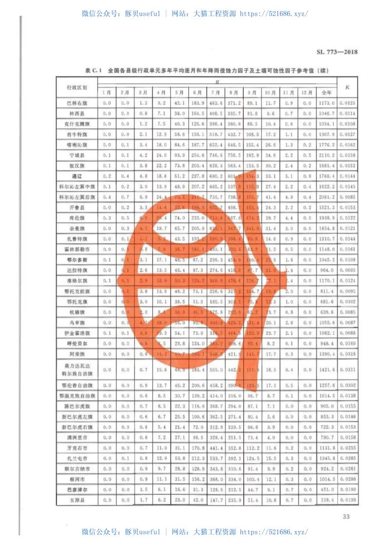 SL773-2018生产建设项目土壤流失量测算导则 预览图