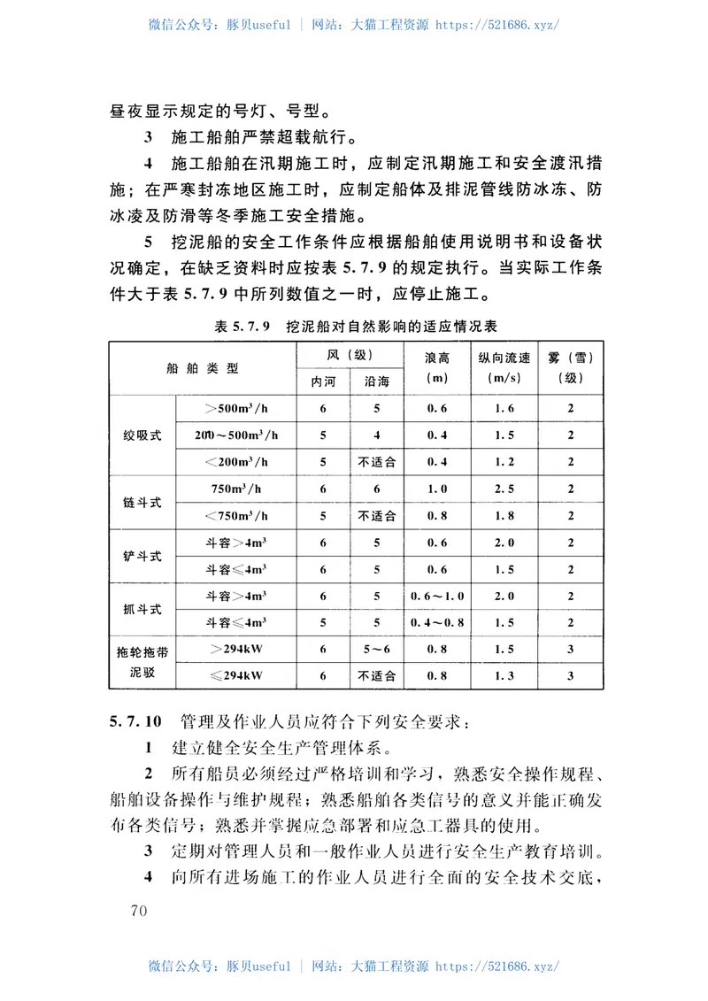 SL_17-2014_疏浚与吹填工程技术规范 预览图