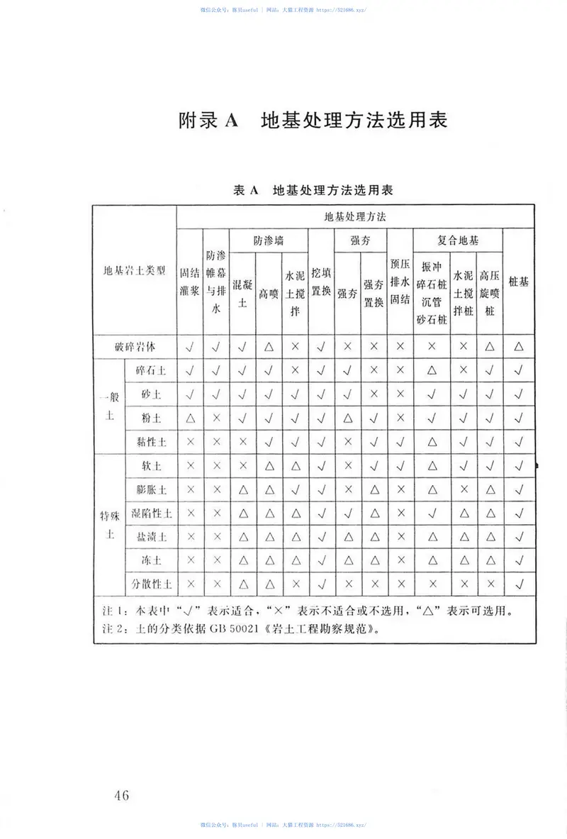 水工建筑物地基处理设计规范（SL_T792-2020） 预览图