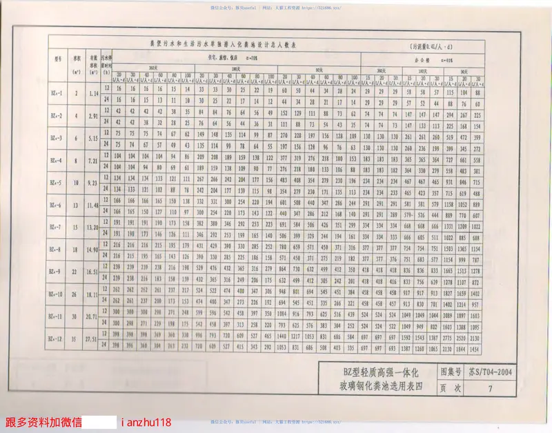 苏ST04-2004轻质高强一体化玻璃钢化粪池选用及安装 预览图