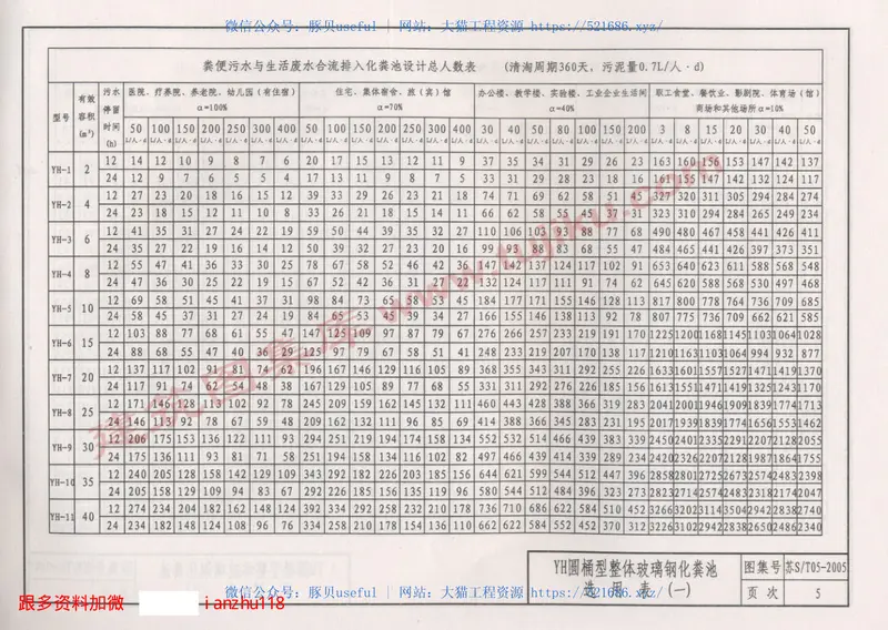 苏S／T05-2005YH圆桶型整体玻璃钢化粪池 预览图
