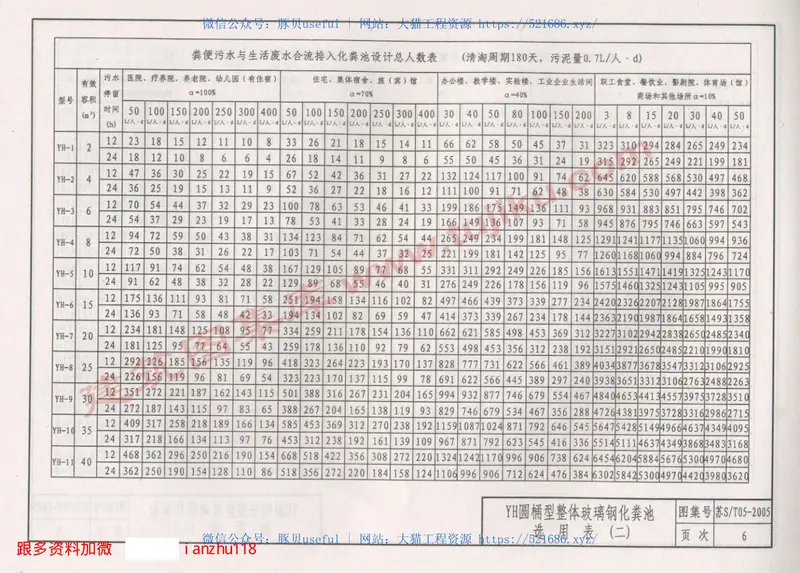 苏S／T05-2005YH圆桶型整体玻璃钢化粪池 预览图