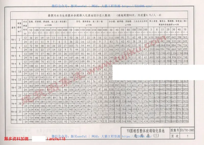 苏ST05-2005YH圆桶型整体玻璃钢化粪池 预览图