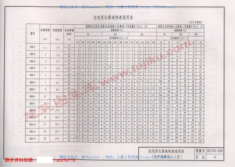 苏ST07-2007GSH鹅卵形一体化玻璃钢化粪池 预览图
