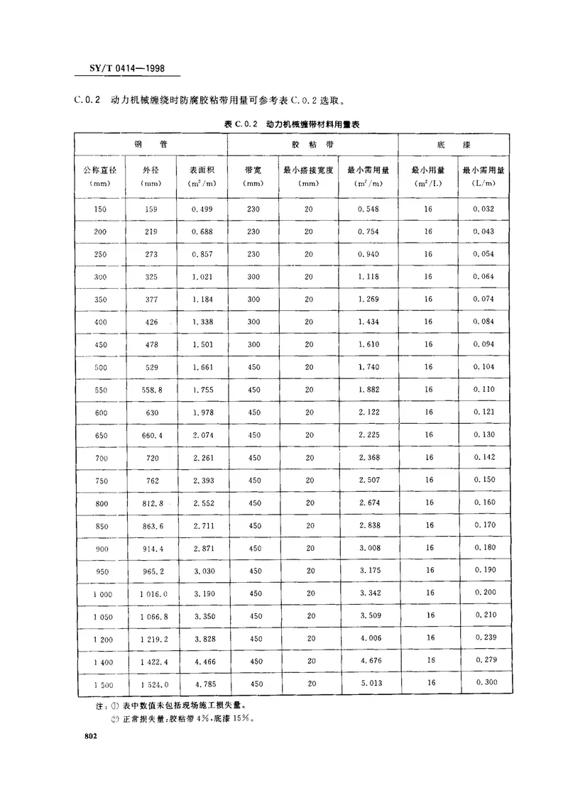 SYT0414-1998钢制管道聚乙烯胶粘带防腐层技术标准 预览图