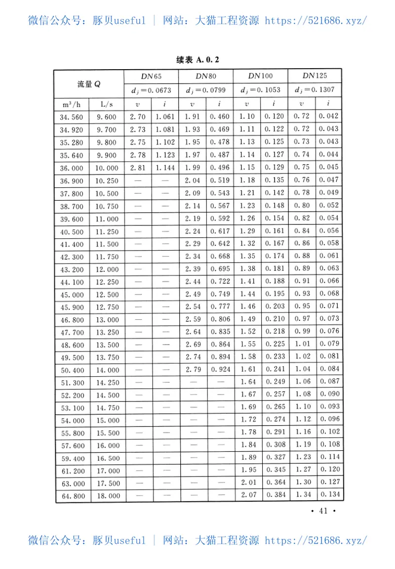 T-CECS125-2020建筑给水钢塑复合管管道工程技术规程 预览图