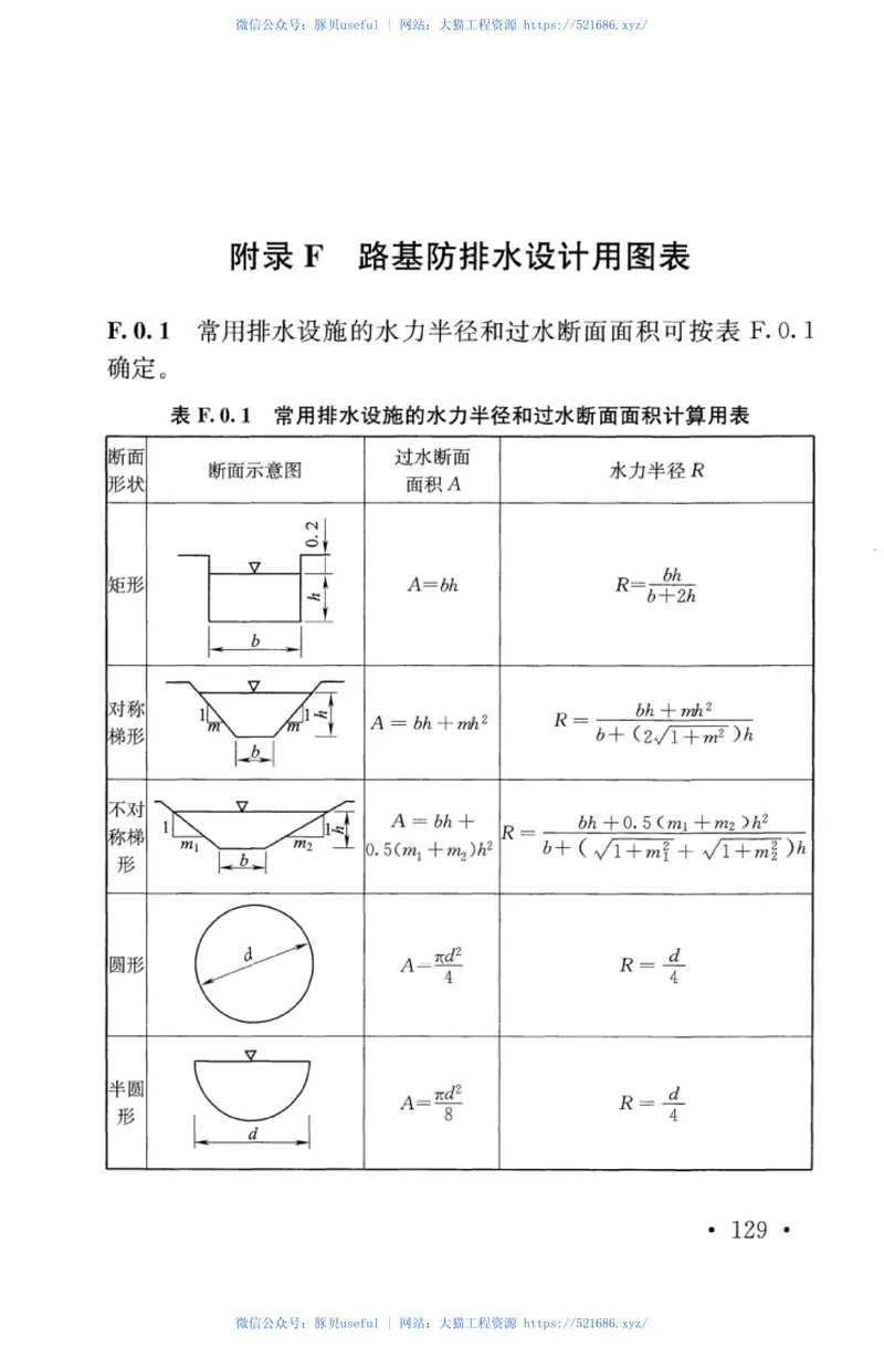 TB10001-2016铁路路基设计规范 预览图