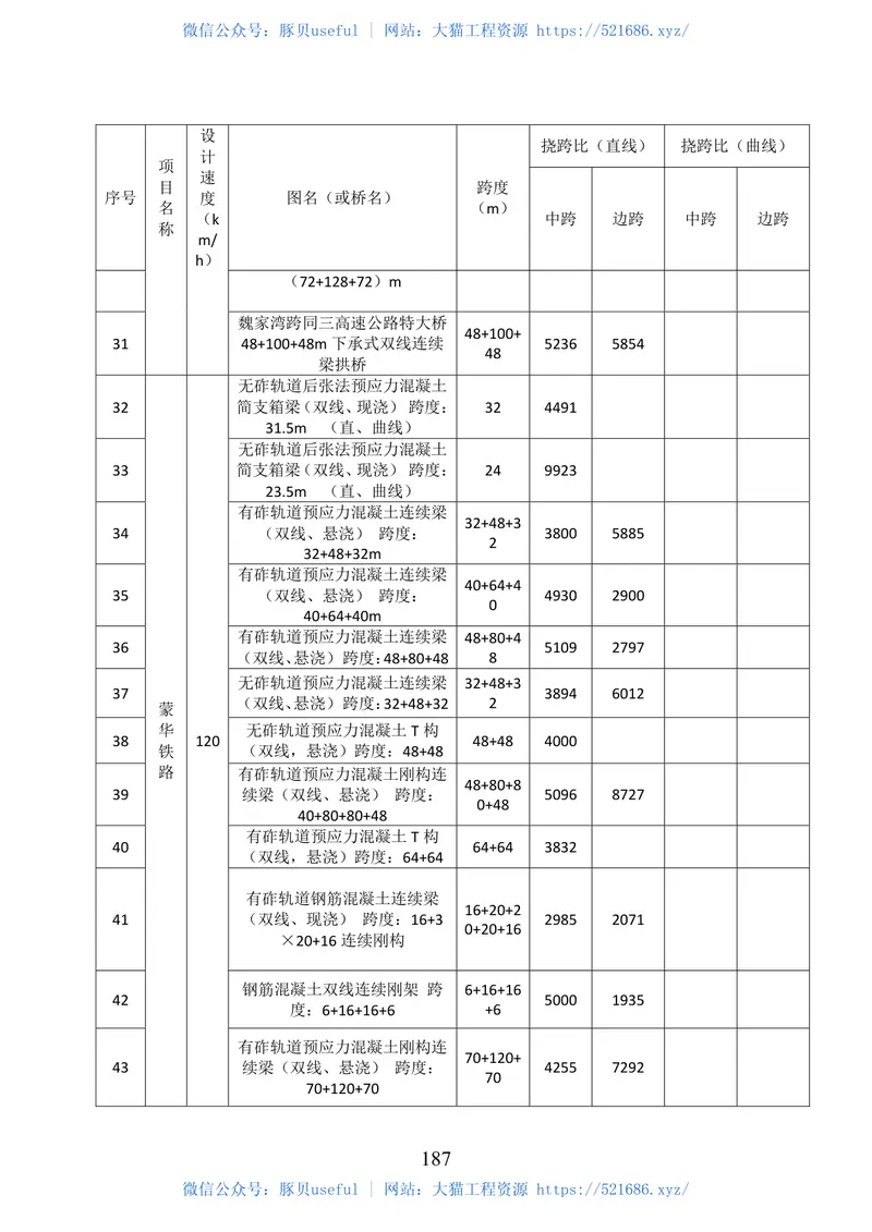TB10002-2017铁路桥涵设计规范 预览图