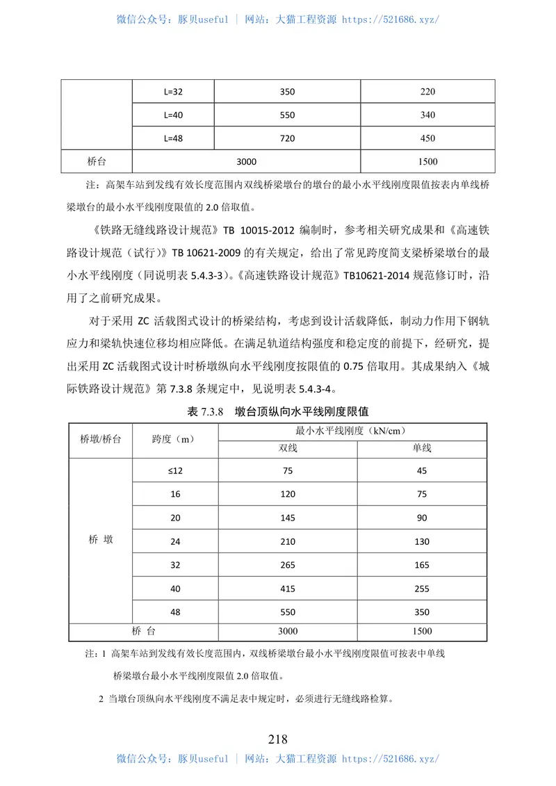 TB10002-2017铁路桥涵设计规范 预览图