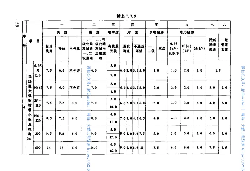 TB10008-2006铁路电力设计规范 预览图