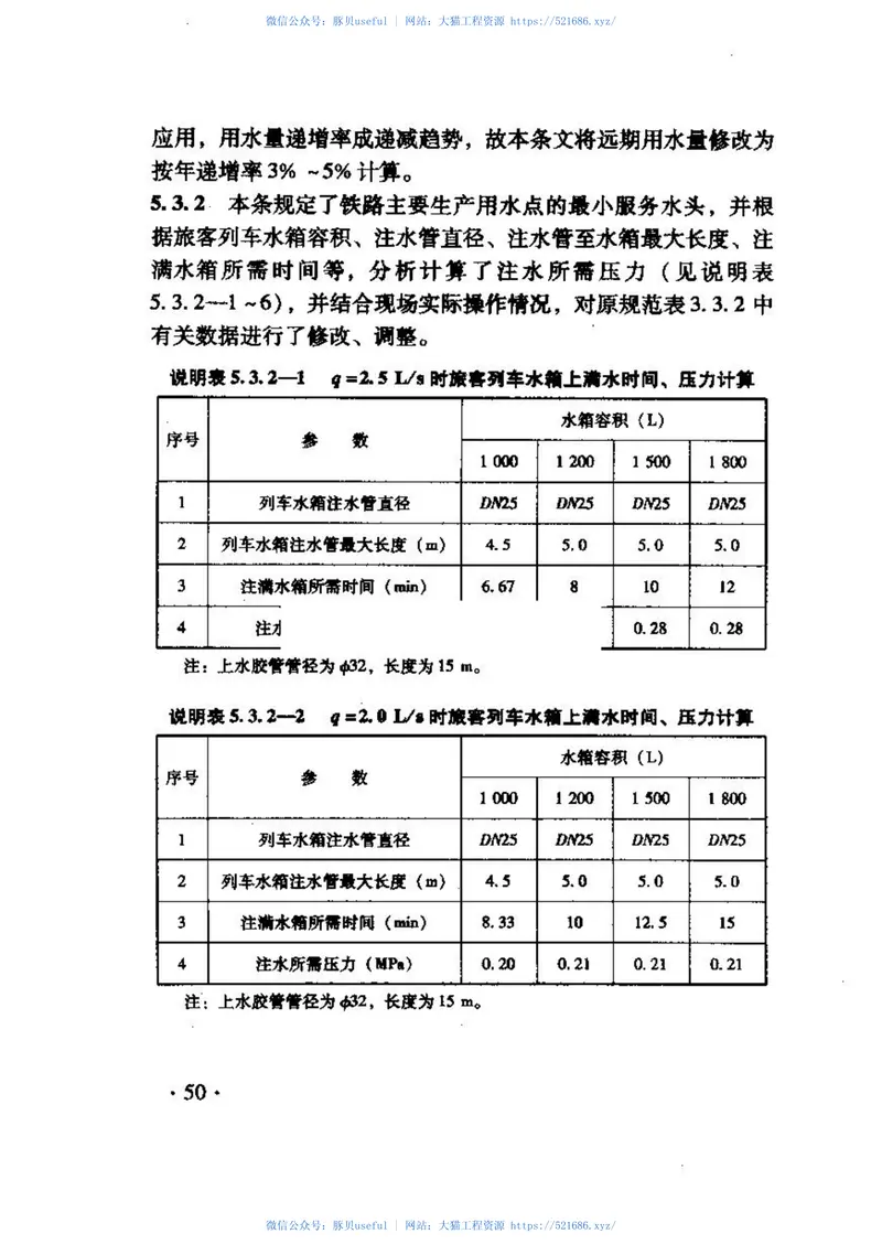 TB10010-2008铁路给水排水设计规范 预览图