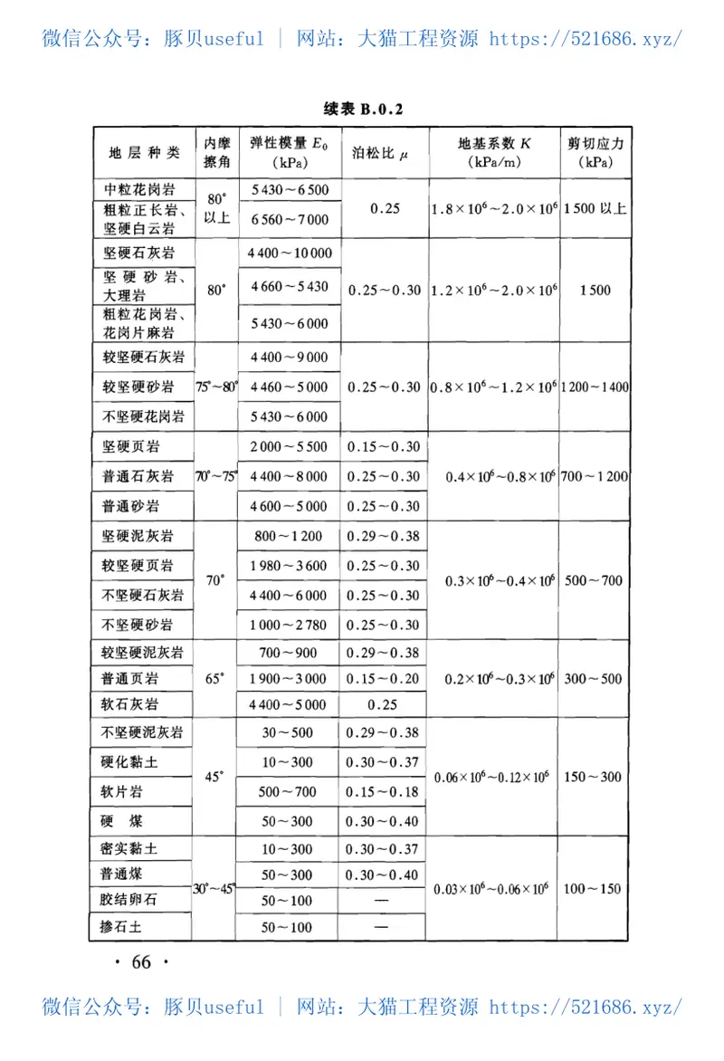 TB10025-2006铁路路基支挡结构设计规范(2009局部修订版) 预览图