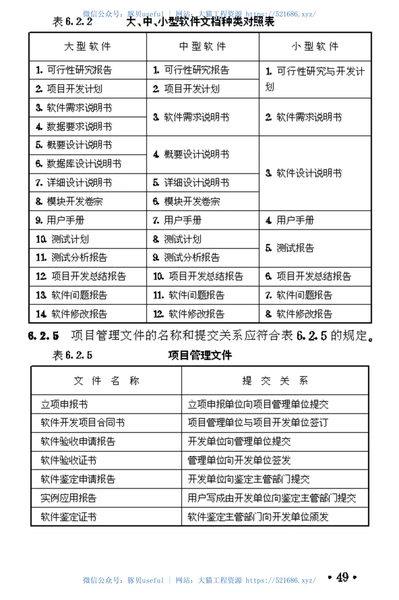 TB10044-1998铁路工程CAD技术规范 预览图