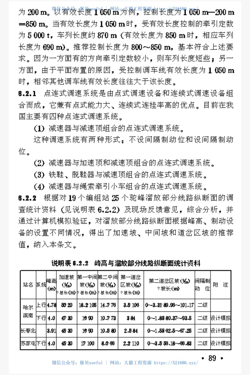 TB10062-1999铁路驼峰及调车场设计规范 预览图