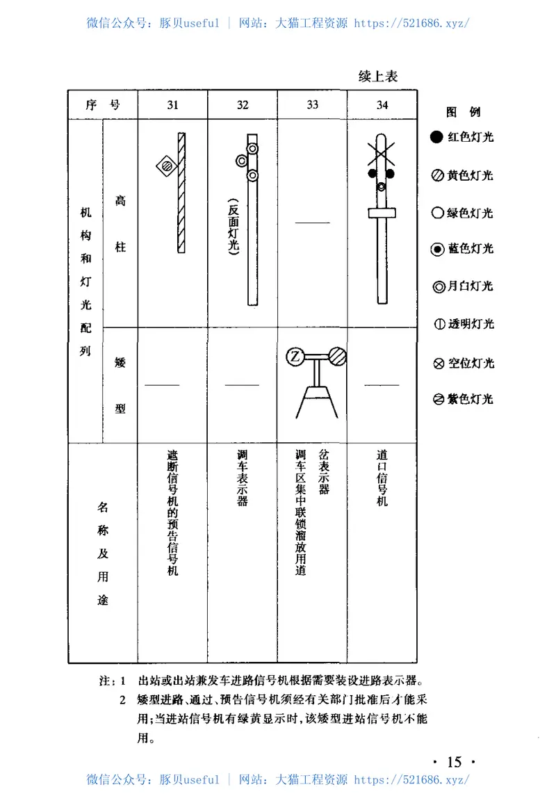 TB10071-2000铁路信号站内联锁设计规范 预览图