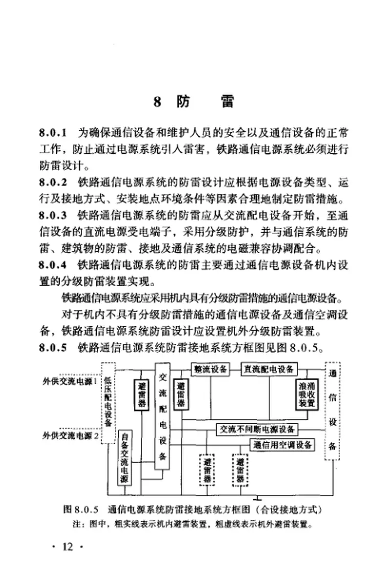TB10072-2000铁路通信电源设计规范 预览图
