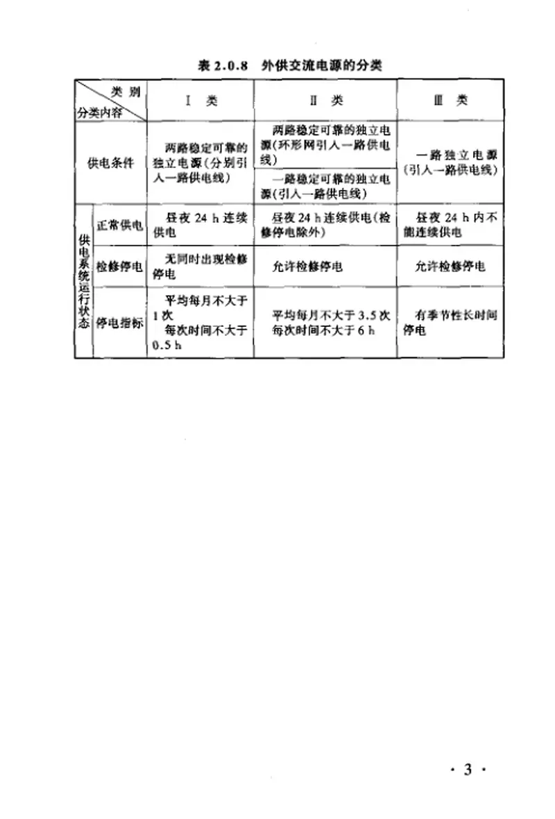 TB10072-2000铁路通信电源设计规范 预览图