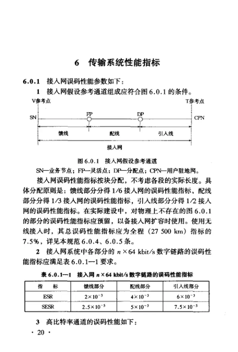 TB10073-2000铁路通信用户接入网设计规范 预览图