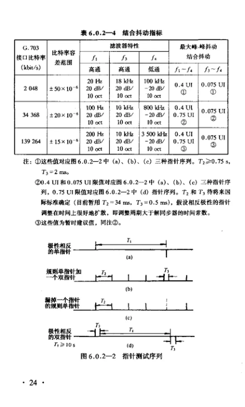 TB10073-2000铁路通信用户接入网设计规范 预览图