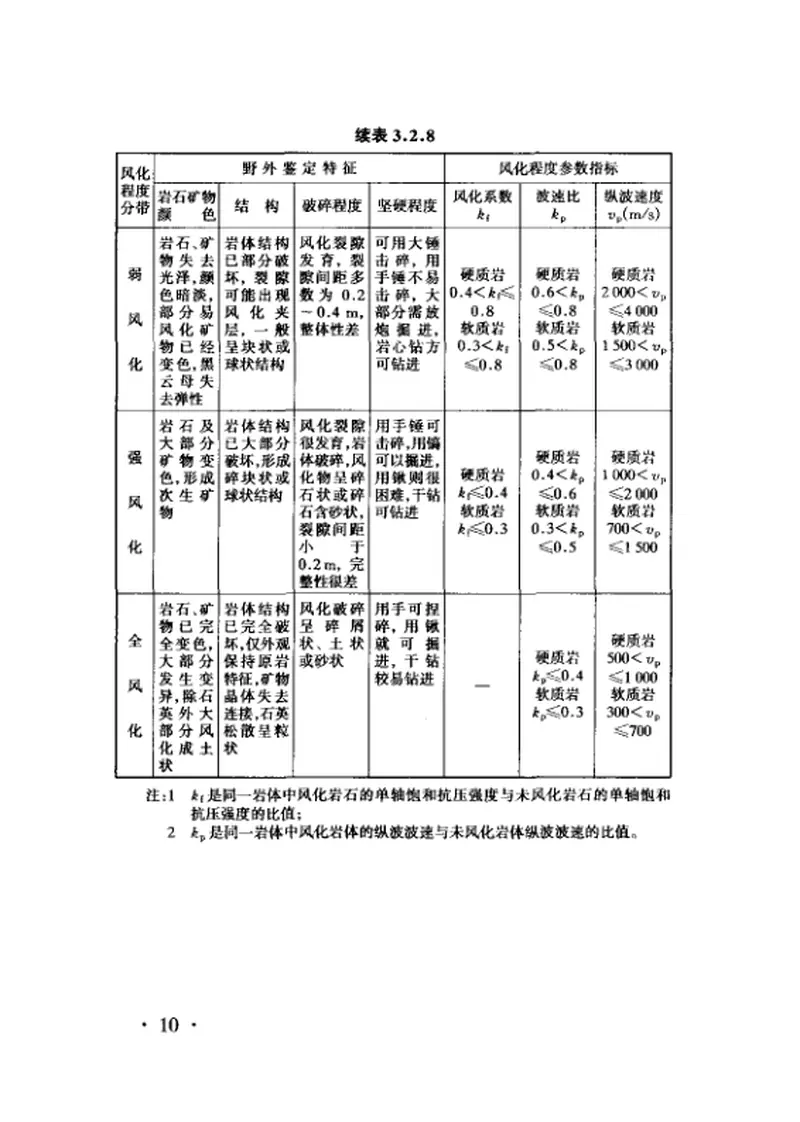 TB10077-2001铁路工程岩土分类标准 预览图