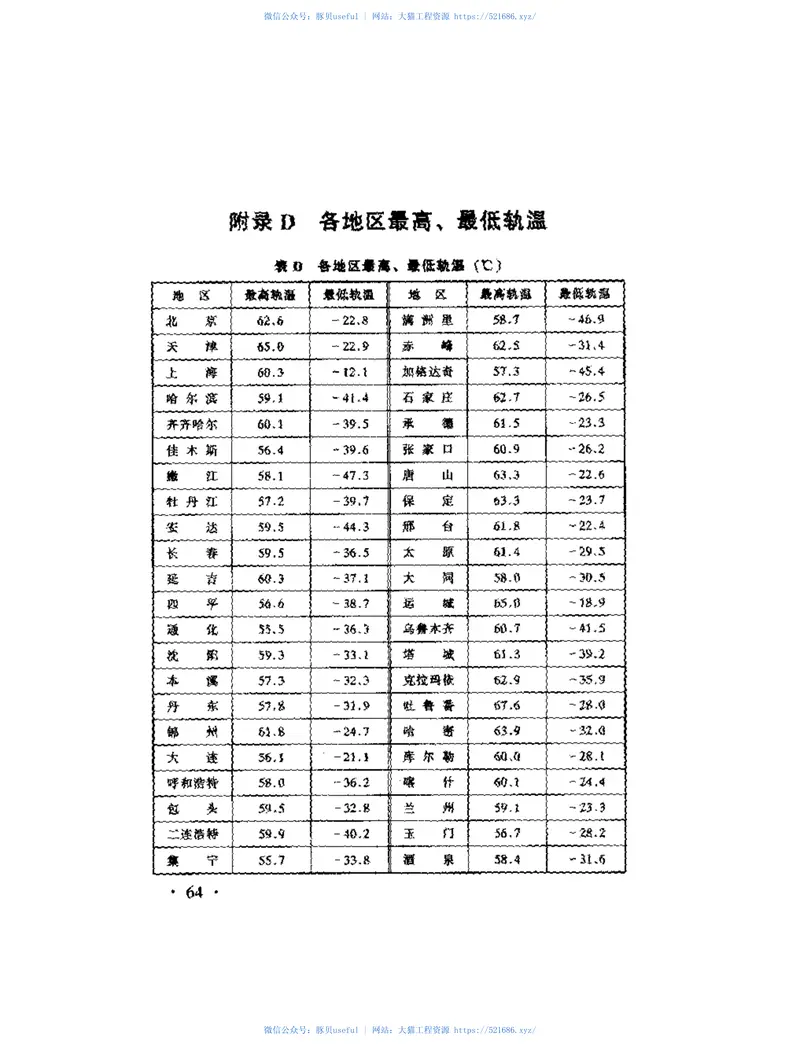 TB10082-2005铁路轨道设计规范 预览图