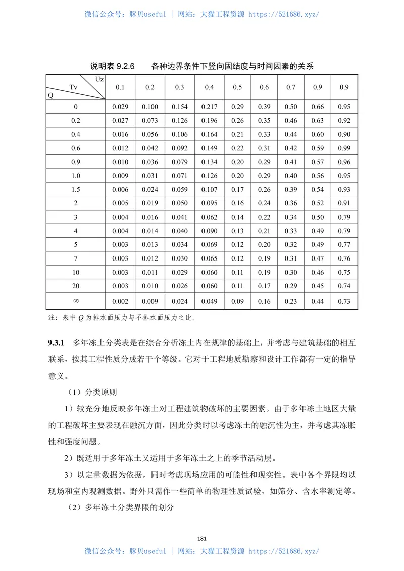 TB10093-2017铁路桥涵地基和基础设计规范 预览图