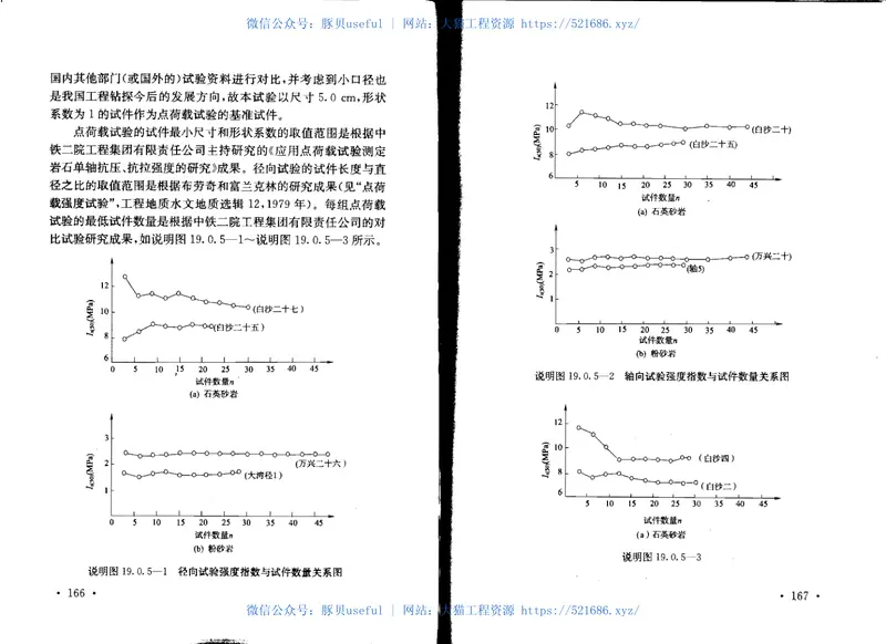 TB10115-2014铁路工程岩石试验规程 预览图