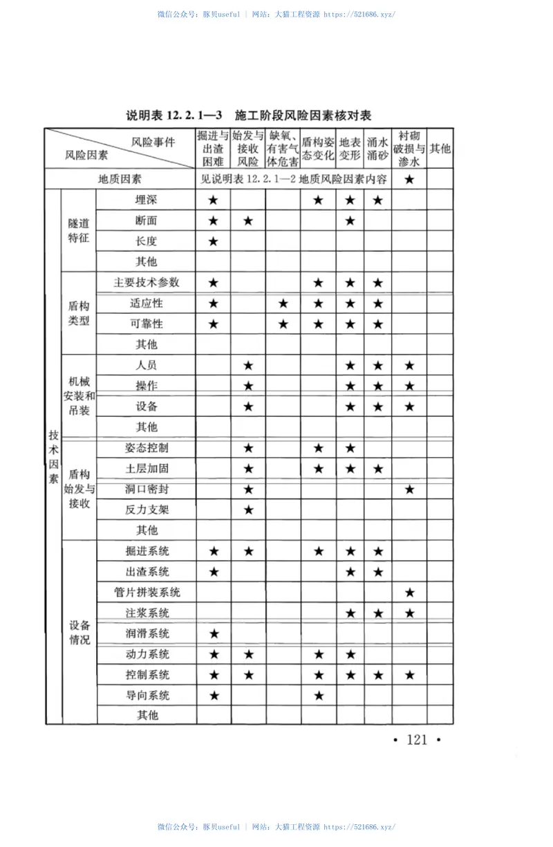 TB10181-2017铁路隧道盾构法技术规程 预览图