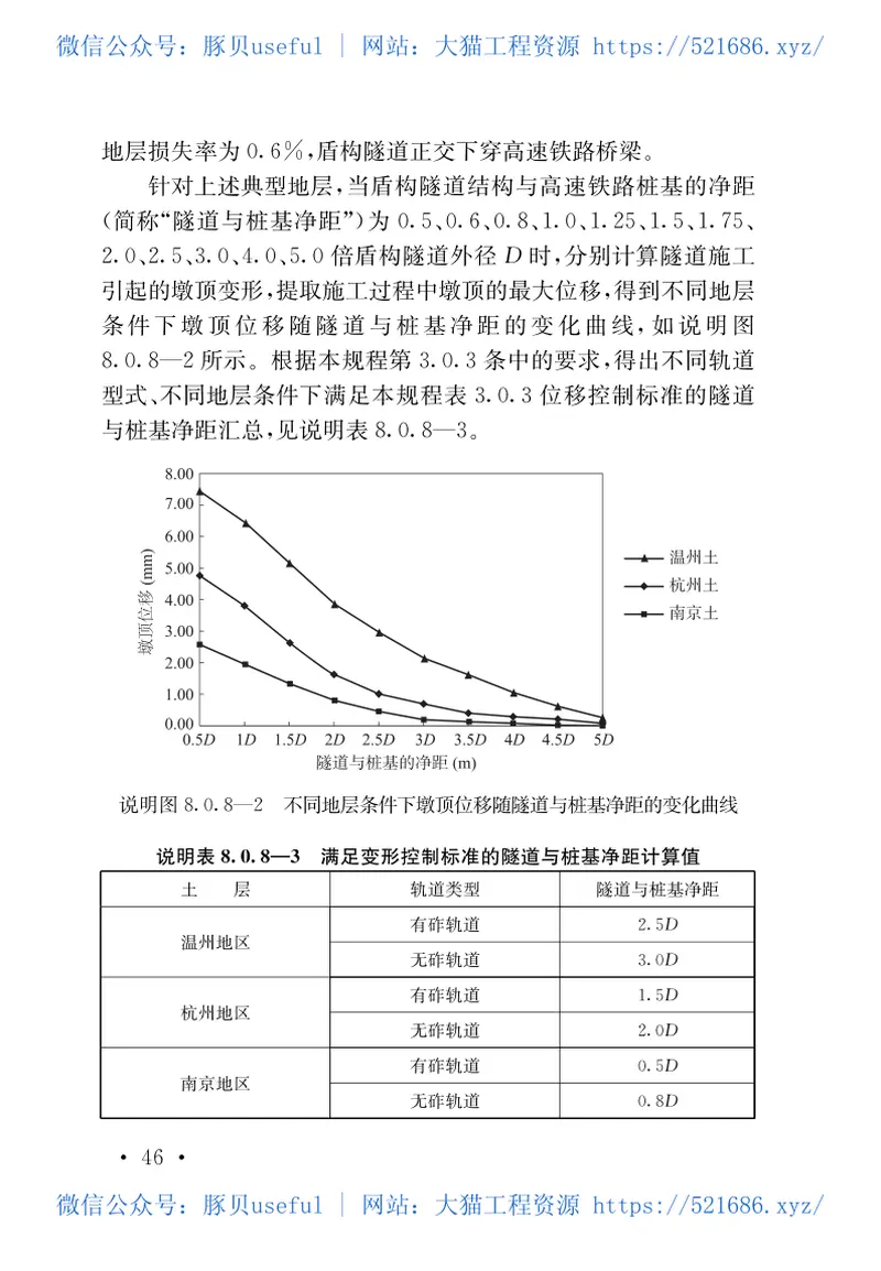 TB10182-2017公路与市政工程下穿高速铁路技术规程 预览图