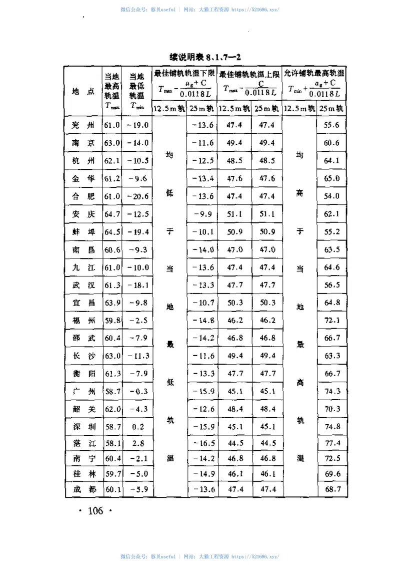 TB10413-2003铁路轨道工程施工质量验收标准 预览图