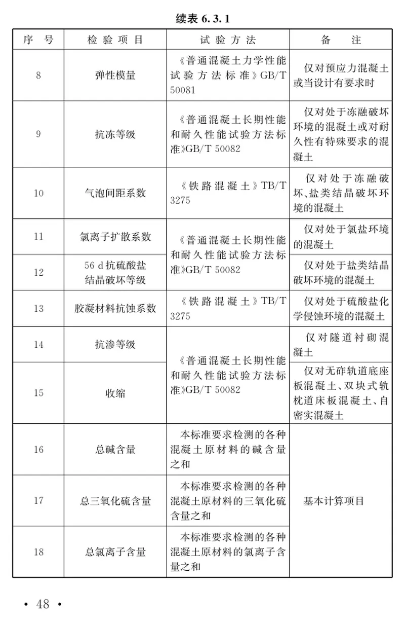 TB10424-2018铁路混凝土工程施工质量验收标准 预览图