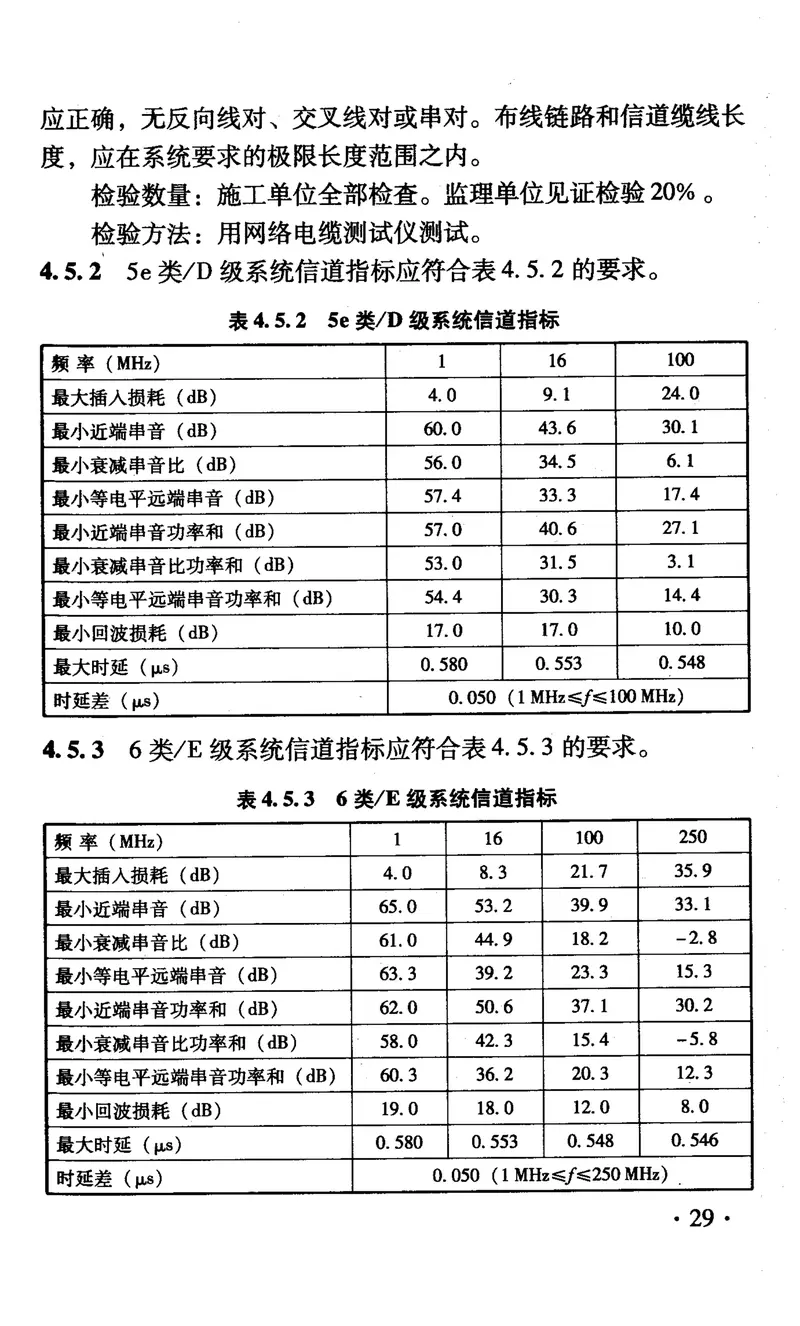 TB10427-2011铁路旅客车站客运服务信息系统工程施工质量验收标准 预览图