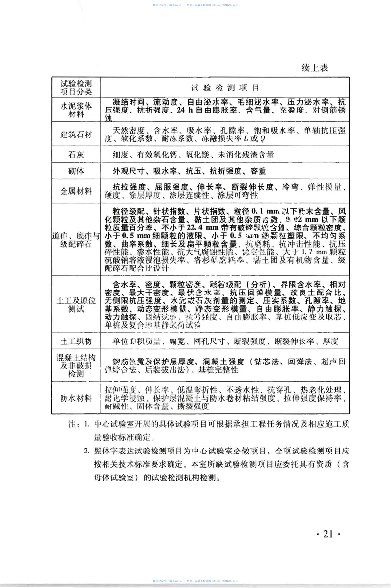 TB10442-2009铁路建设项目工程试验室管理标准 预览图