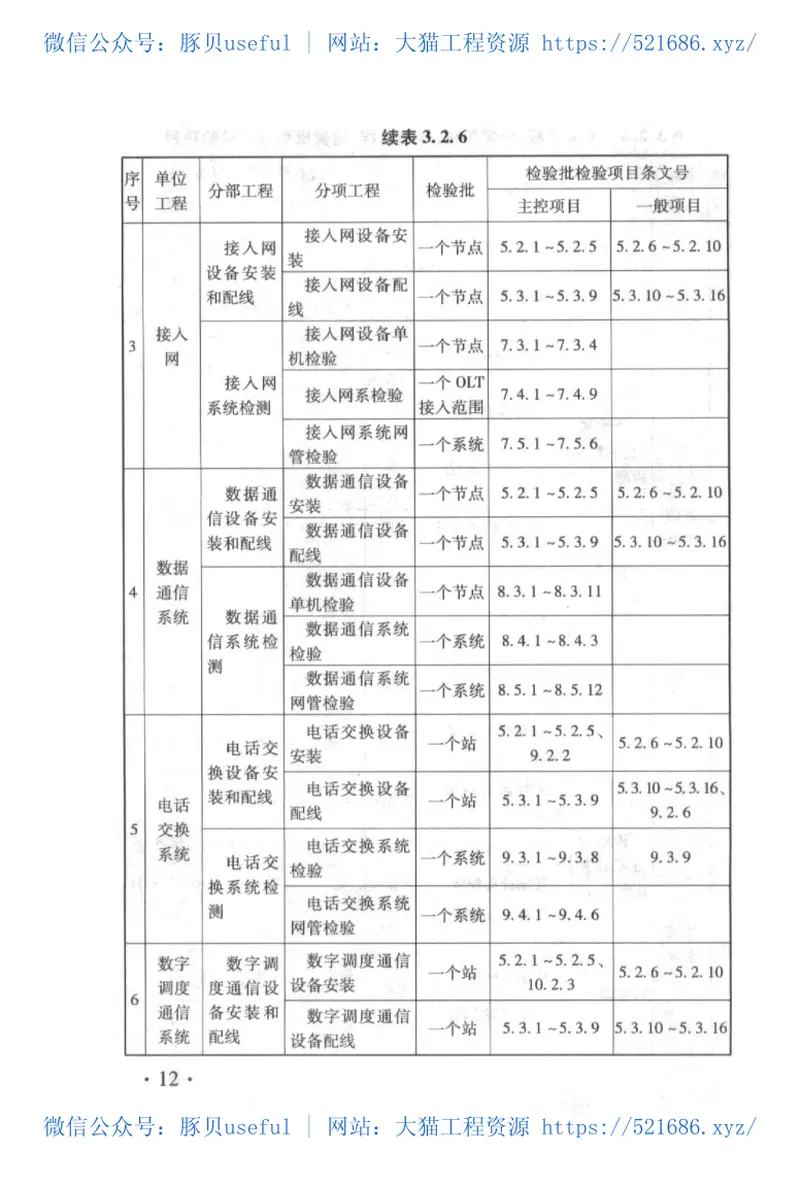 TB10755-2010高速铁路通信工程施工质量验收标准 预览图