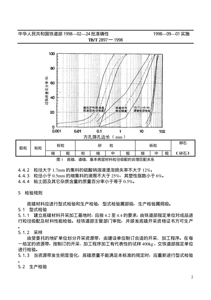 TB2897-1998铁路碎石道床底碴 预览图