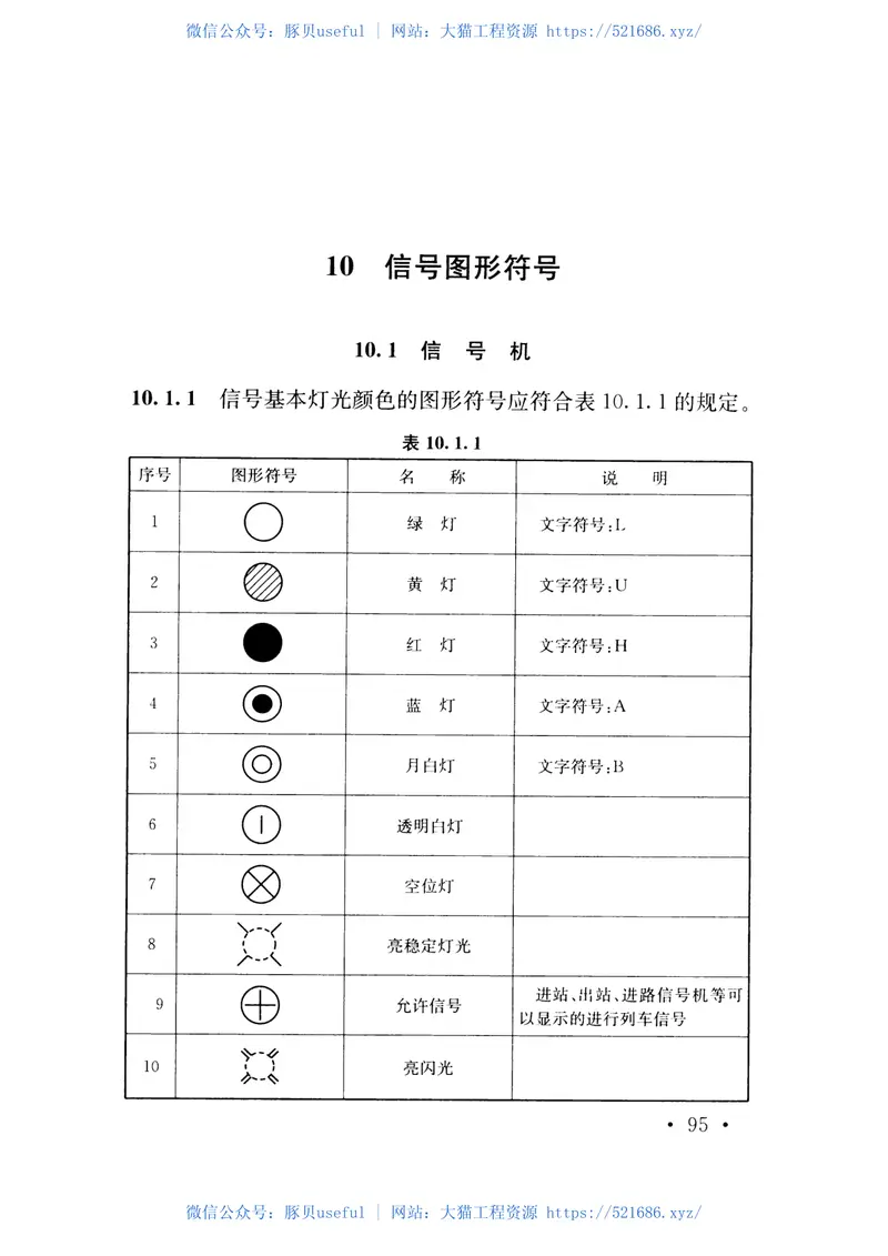 TBT10059-2015铁路工程图形符号标准 预览图