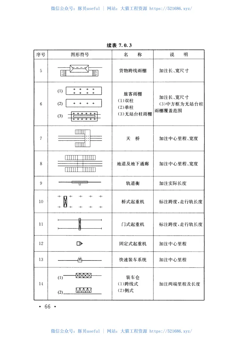 TBT10059-2015铁路工程图形符号标准 预览图