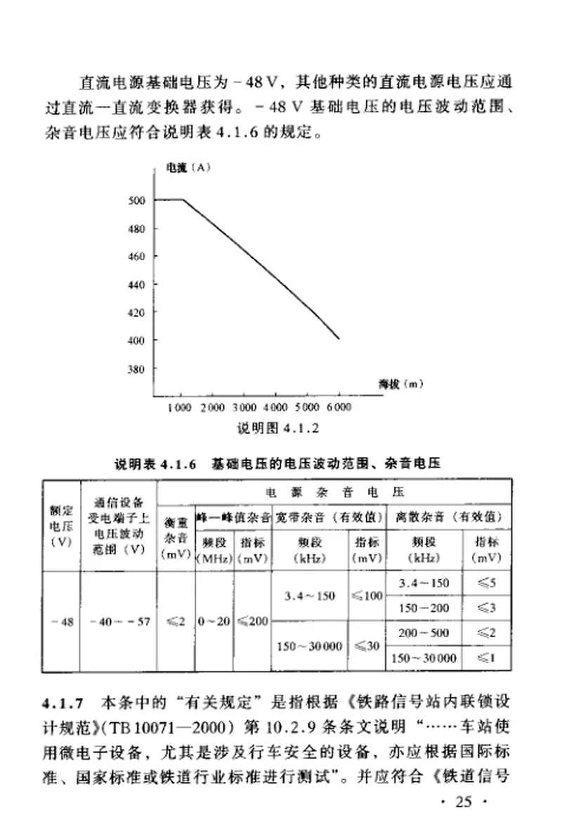 TBT10112-2005铁路光伏发电系统技术规范 预览图