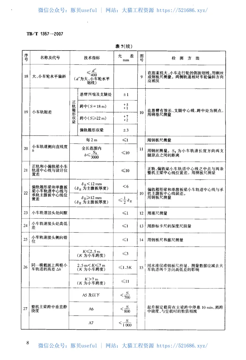 TBT1357-2007铁路门式起重机 预览图