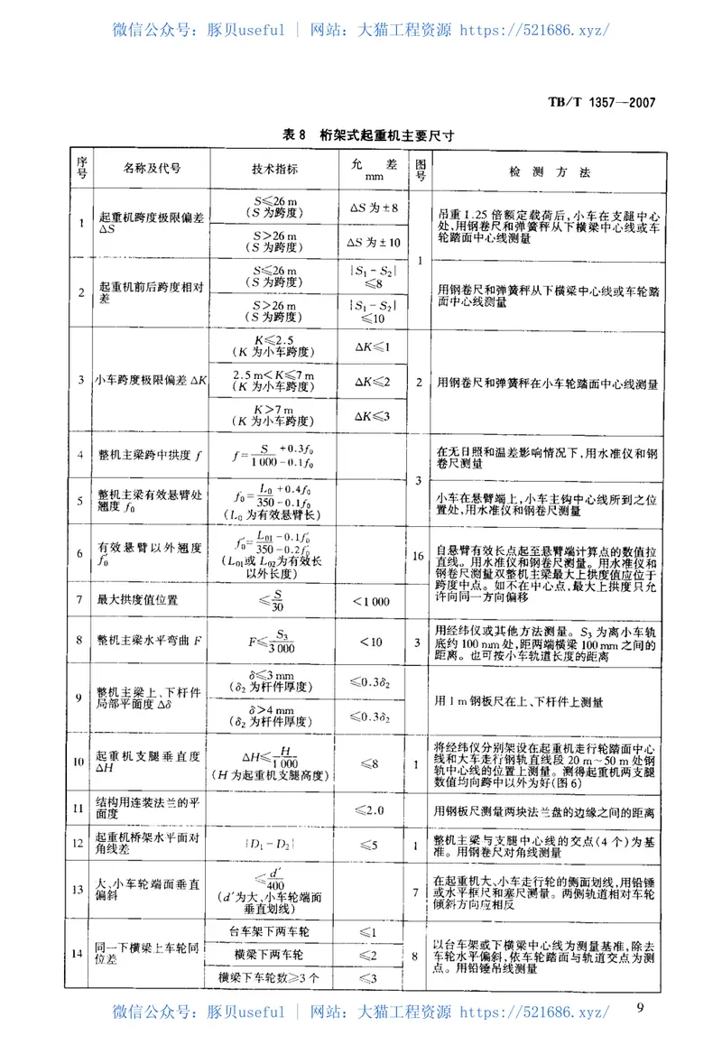 TBT1357-2007铁路门式起重机 预览图
