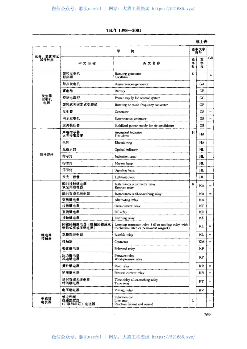 TBT1398-2001机车电气设备文字符号 预览图
