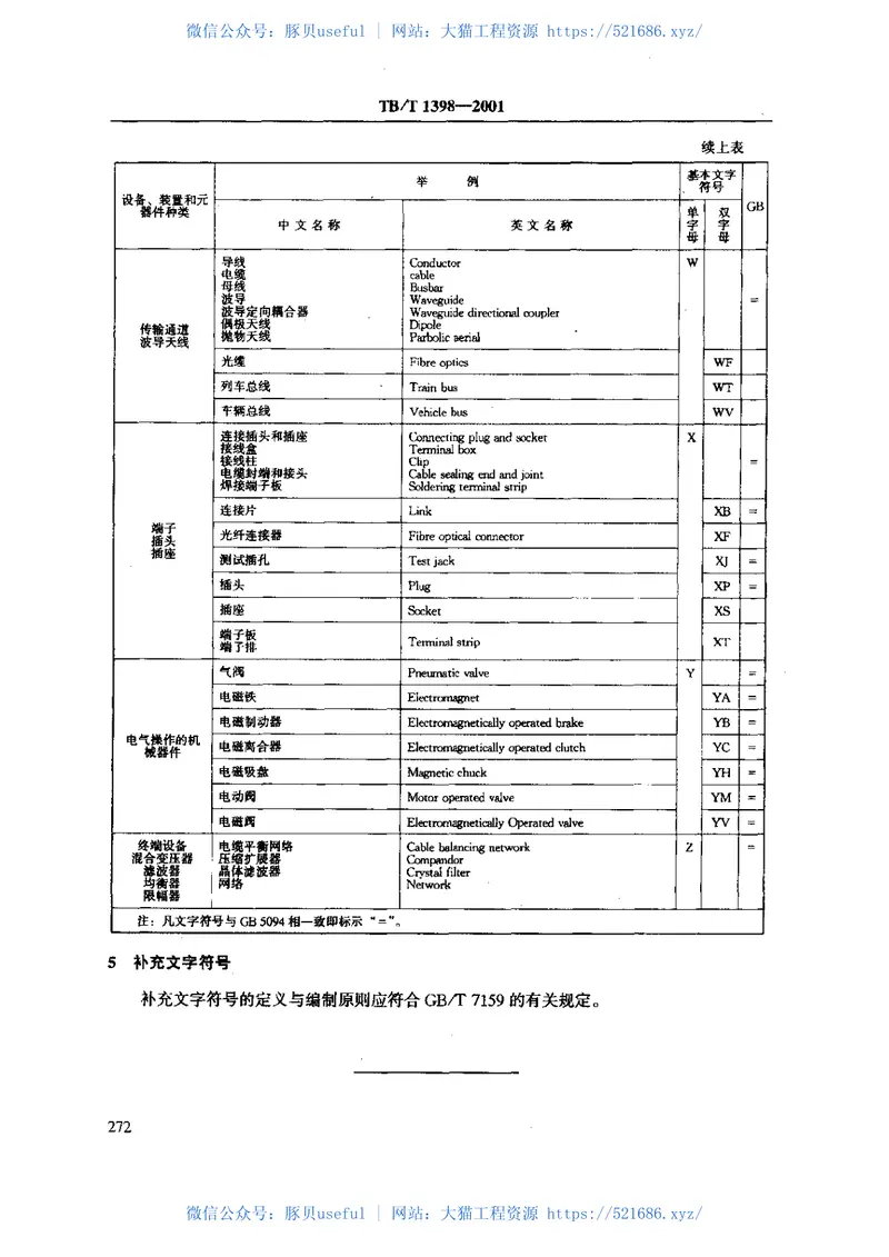 TBT1398-2001机车电气设备文字符号 预览图