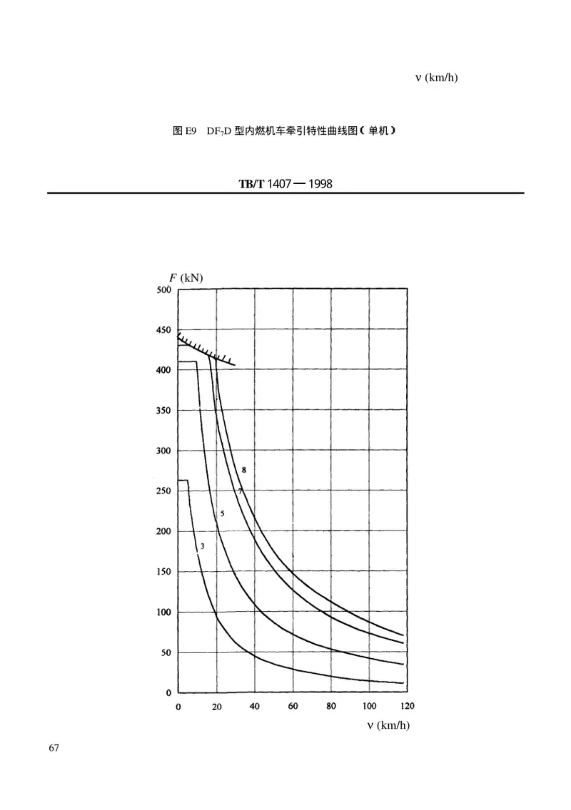 TBT1407-1998列车牵引计算规程 预览图