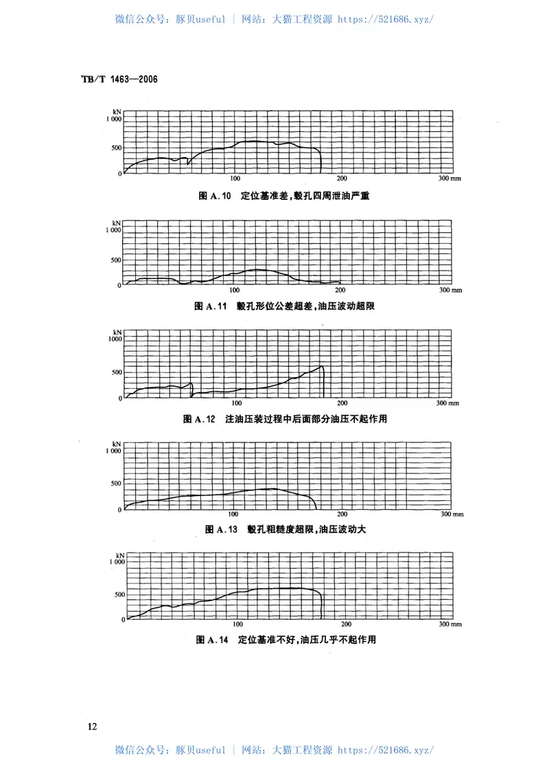 TBT1463-2006机车轮对组装技术条件 预览图