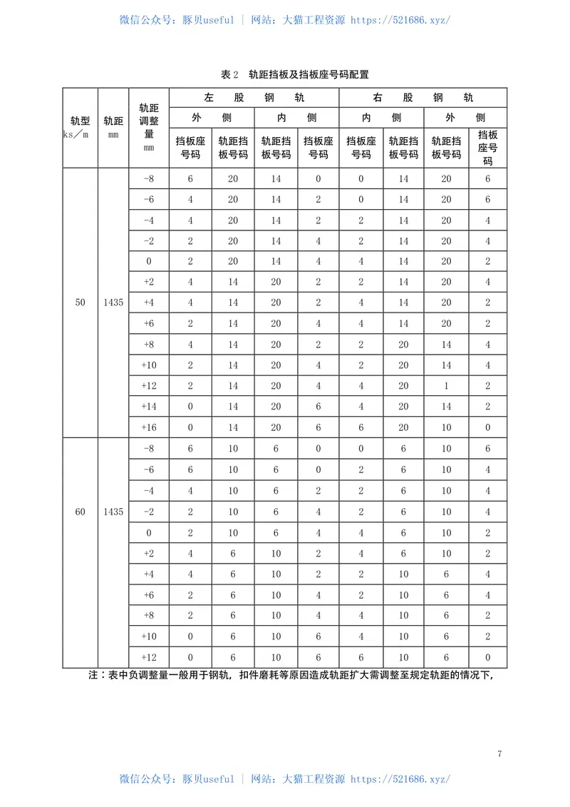 TBT1495-2003弹条Ⅰ型扣件(第1-5部分) 预览图