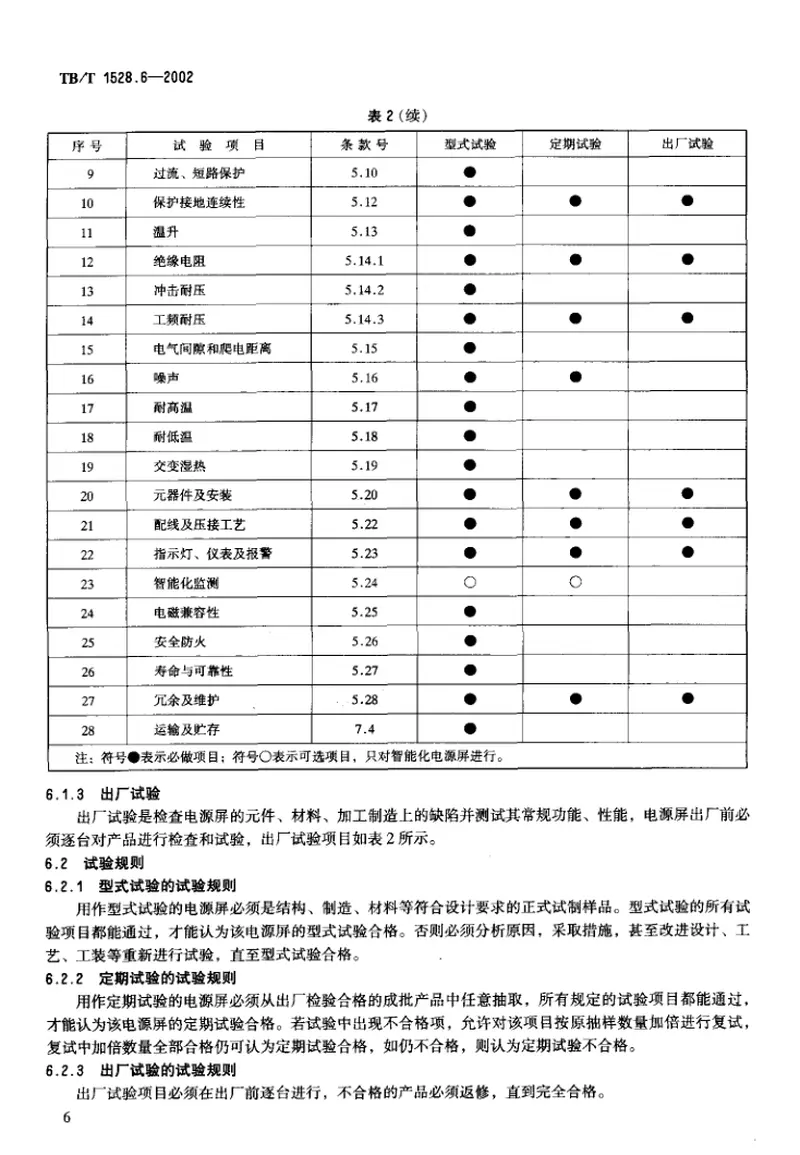 TBT1528-2005铁道信号电源屏(第1-7部分) 预览图